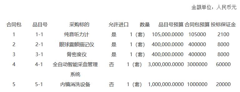 福建骨密度儀招標采購內(nèi)容.jpg