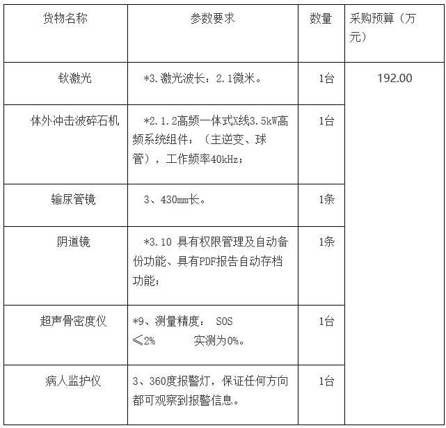通?？h骨密度儀招標(biāo)內(nèi)容信息.jpg