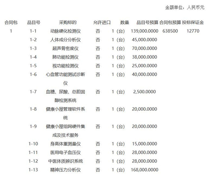 健康小屋招標采購內容.jpg