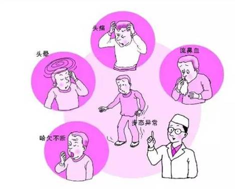 經(jīng)顱多普勒分析儀檢測中風(fēng)，腦卒中的臨床表現(xiàn)有哪些